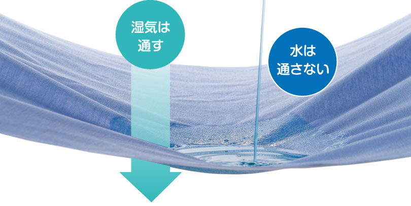 湿気は通すが水は通さない