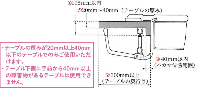 取り付け可能なテーブルサイズ